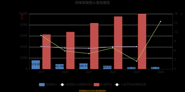 和科达股票怎么样_和科达股票未来走势-第3张图片-俊逸知识馆