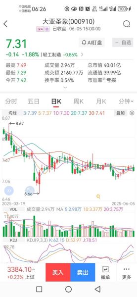 大亚圣象股票值得长期持有吗_大亚圣象股票未来走势如何-第1张图片-俊逸知识馆