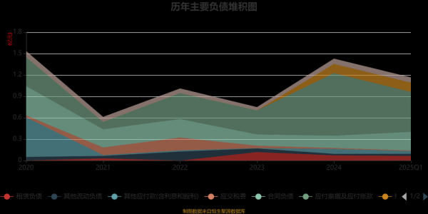 和科达股票怎么样_和科达股票未来走势-第2张图片-俊逸知识馆