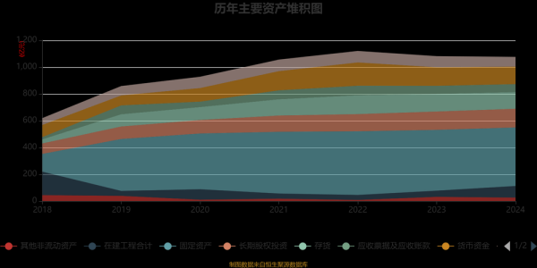 恒逸石化股票值得长期持有吗_恒逸石化股价走势分析-第2张图片-俊逸知识馆