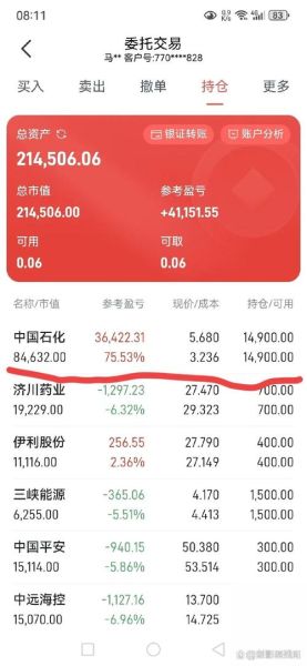 恒逸石化股票值得长期持有吗_恒逸石化股价走势分析-第3张图片-俊逸知识馆