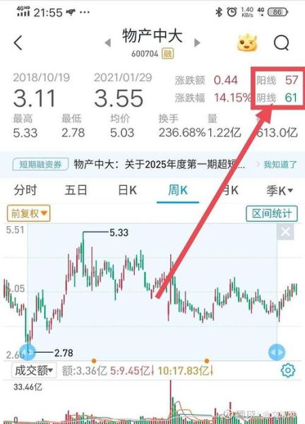 中大物产股票怎么样_中大物产股票值得买吗-第2张图片-俊逸知识馆