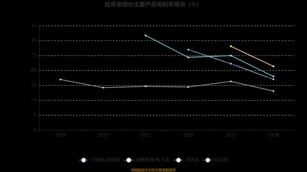 艾华集团股票值得长期持有吗_艾华集团股票未来走势如何-第3张图片-俊逸知识馆