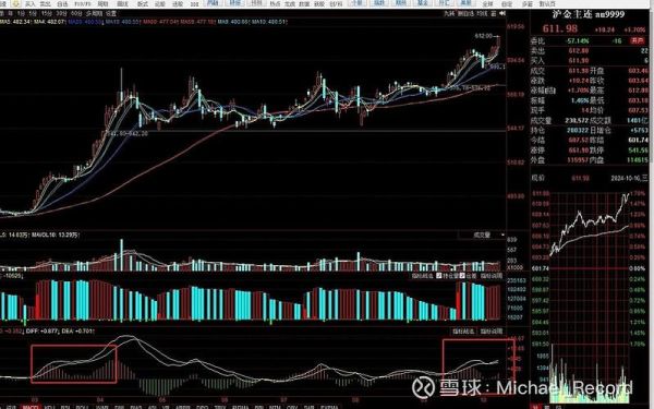 000975股票怎么样_000975股票值得买吗-第1张图片-俊逸知识馆