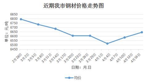 2024年钢材价格走势预测_钢材价格还会涨吗-第2张图片-俊逸知识馆
