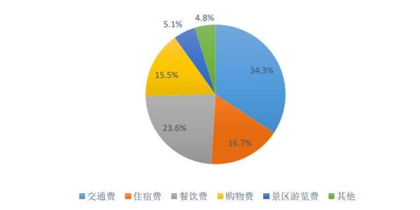 观光市场是什么_如何抓住观光市场新机遇-第1张图片-俊逸知识馆
