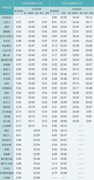 北京地铁几点关门_末班车时间表-第1张图片-俊逸知识馆 北京地铁几点关门_末班车时间表-第1张图片-俊逸知识馆