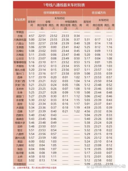 北京地铁几点关门_末班车时间表-第2张图片-俊逸知识馆 北京地铁几点关门_末班车时间表-第2张图片-俊逸知识馆