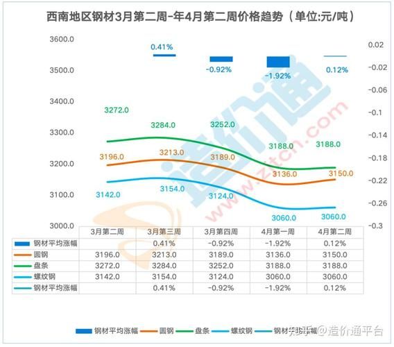 2024年钢材价格走势预测_钢材价格还会涨吗-第3张图片-俊逸知识馆