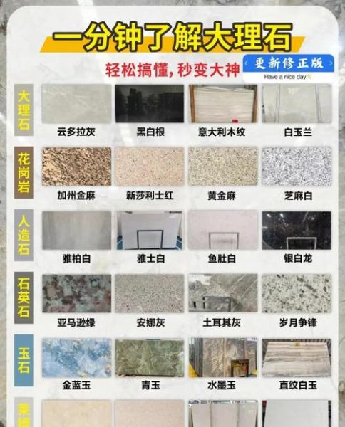 石材价格多少钱一平方_石材种类怎么选-第1张图片-俊逸知识馆