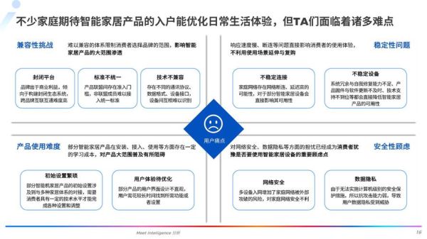 智能家居市场容量有多大_2024年还能入局吗-第2张图片-俊逸知识馆