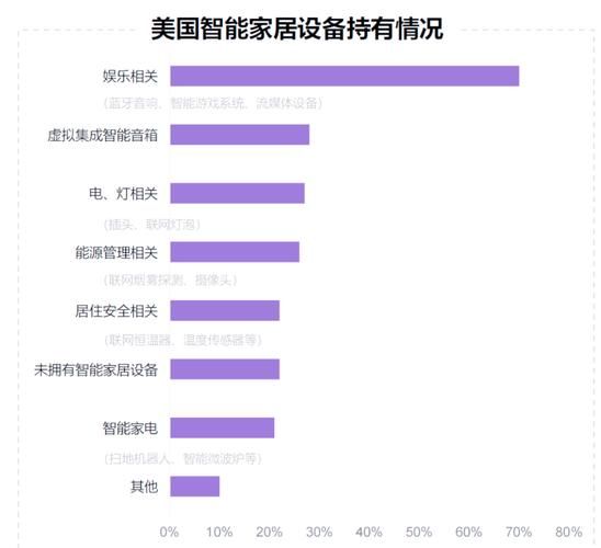 智能家居市场容量有多大_2024年还能入局吗-第3张图片-俊逸知识馆