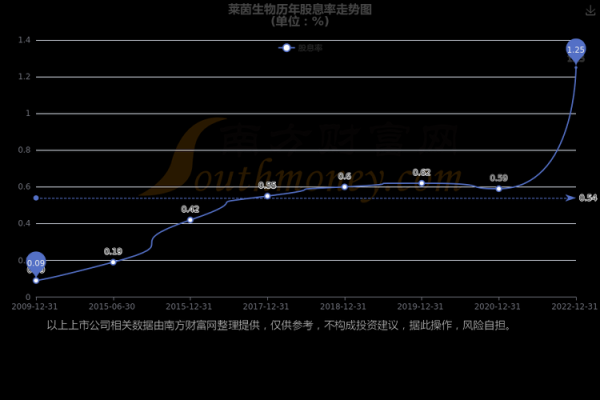 莱茵生物股票怎么样_未来走势如何-第3张图片-俊逸知识馆 莱茵生物股票怎么样_未来走势如何-第3张图片-俊逸知识馆