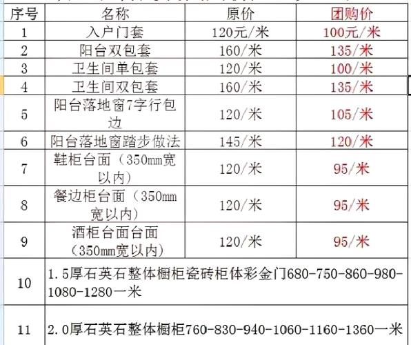 石材价格多少钱一平方_石材种类怎么选-第3张图片-俊逸知识馆