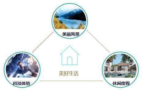 观光市场是什么_如何抓住观光市场新机遇-第2张图片-俊逸知识馆