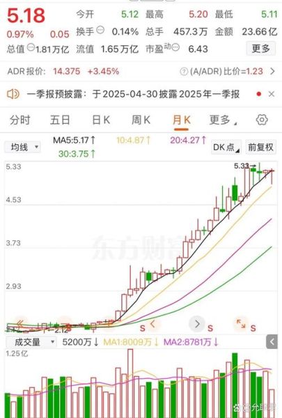 佰利联股票行情分析_未来走势如何-第3张图片-俊逸知识馆