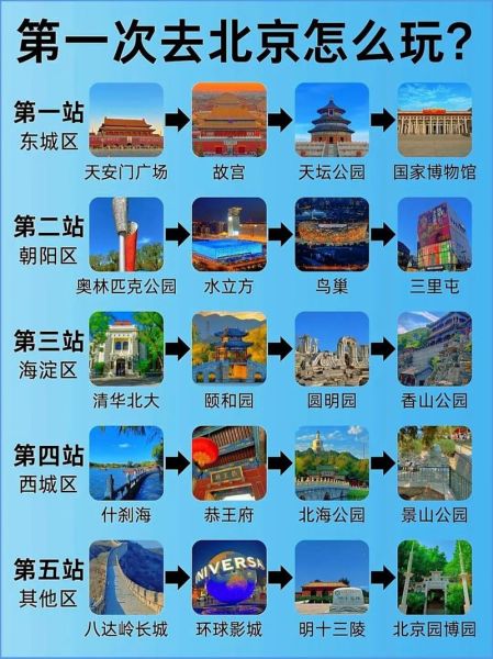 游北京攻略_游北京感想-第1张图片-俊逸知识馆 游北京攻略_游北京感想-第1张图片-俊逸知识馆