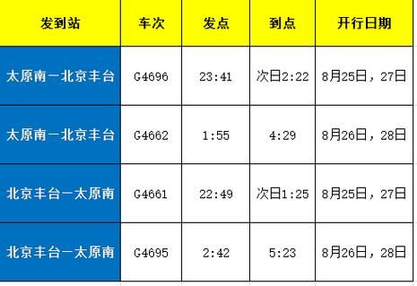 大同到北京高铁多久_票价多少钱-第2张图片-俊逸知识馆 大同到北京高铁多久_票价多少钱-第2张图片-俊逸知识馆