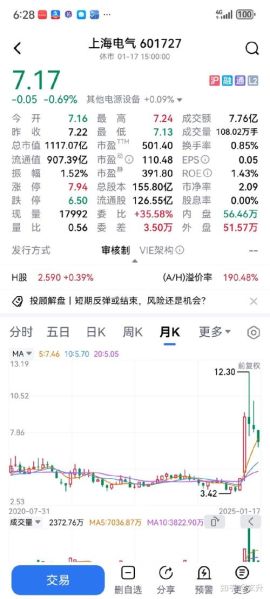 上海电气股票值得买吗_上海电气股票未来走势如何-第2张图片-俊逸知识馆