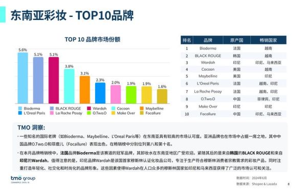 彩妆市场趋势_如何选品-第2张图片-俊逸知识馆