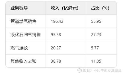 中国燃气股票怎么样_中国燃气股票值得长期持有吗-第1张图片-俊逸知识馆