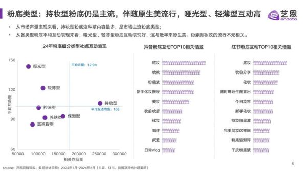 彩妆市场趋势_如何选品-第1张图片-俊逸知识馆