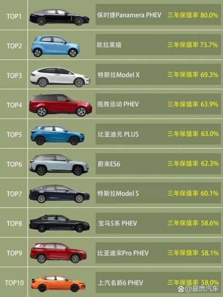 汽车保有量最多的品牌_哪些车型最保值-第1张图片-俊逸知识馆