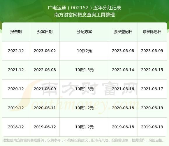 广电运通股票怎么样_广电运通未来走势预测-第3张图片-俊逸知识馆