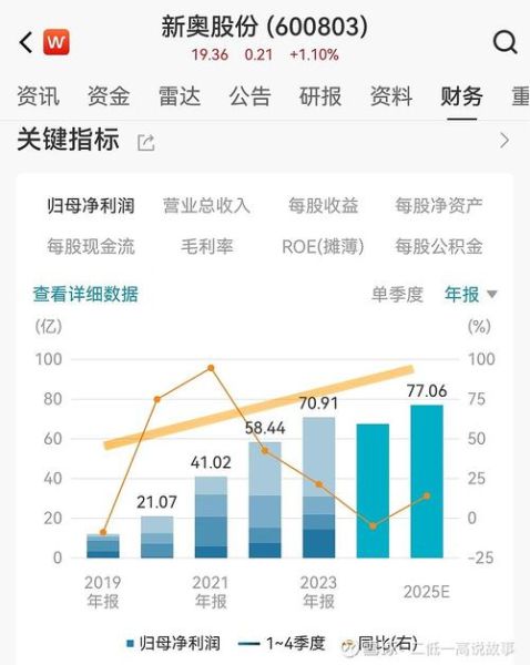 中国燃气股票怎么样_中国燃气股票值得长期持有吗-第2张图片-俊逸知识馆