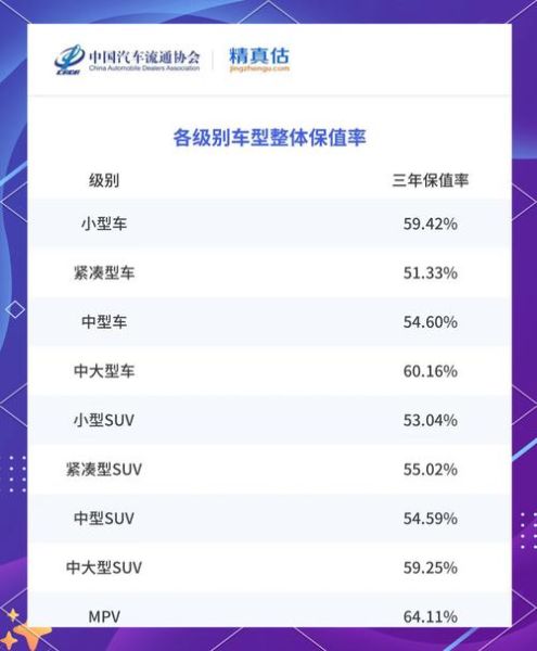 汽车保有量最多的品牌_哪些车型最保值-第2张图片-俊逸知识馆
