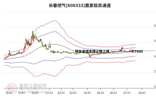 中国燃气股票怎么样_中国燃气股票值得长期持有吗-第3张图片-俊逸知识馆