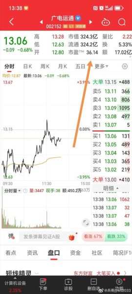 广电运通股票怎么样_广电运通未来走势预测-第1张图片-俊逸知识馆