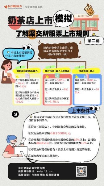 股票上市规则有哪些_上市流程多久-第3张图片-俊逸知识馆