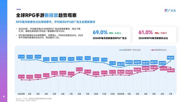 手机游戏市场现状_如何抓住2024年手游红利-第1张图片-俊逸知识馆