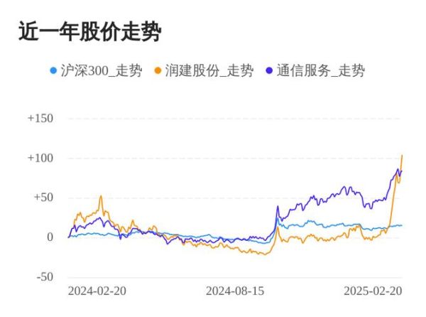 润建股份股票值得长期持有吗_润建股份股票未来走势分析-第1张图片-俊逸知识馆