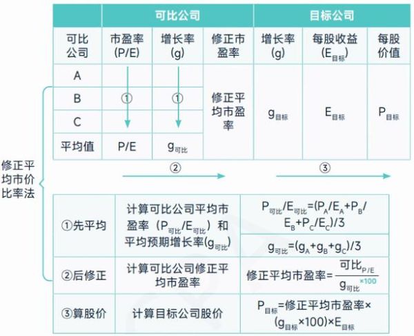 股票市盈率是什么_如何计算市盈率-第1张图片-俊逸知识馆
