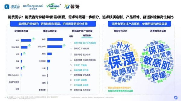 2024年化妆品市场趋势_敏感肌护肤品怎么选-第2张图片-俊逸知识馆