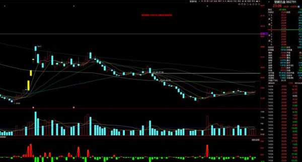 润建股份股票值得长期持有吗_润建股份股票未来走势分析-第2张图片-俊逸知识馆