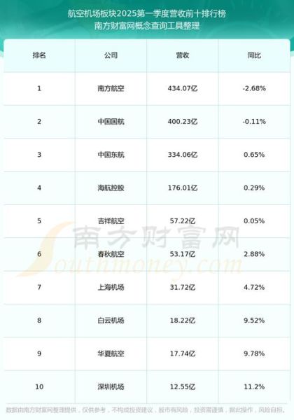 上海机场股票值得长期持有吗_上海机场股票未来走势如何-第1张图片-俊逸知识馆 上海机场股票值得长期持有吗_上海机场股票未来走势如何-第1张图片-俊逸知识馆