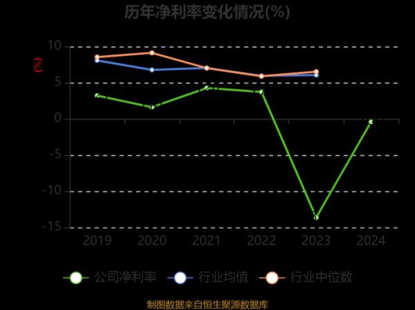 华瑞股份股票怎么样_华瑞股份值得长期持有吗-第3张图片-俊逸知识馆