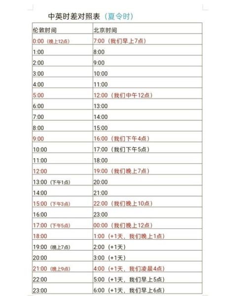 北京和新加坡时差_北京和新加坡时差几小时-第2张图片-俊逸知识馆 北京和新加坡时差_北京和新加坡时差几小时-第2张图片-俊逸知识馆