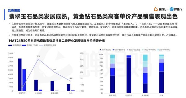 珠宝市场现状_珠宝行业未来趋势-第1张图片-俊逸知识馆