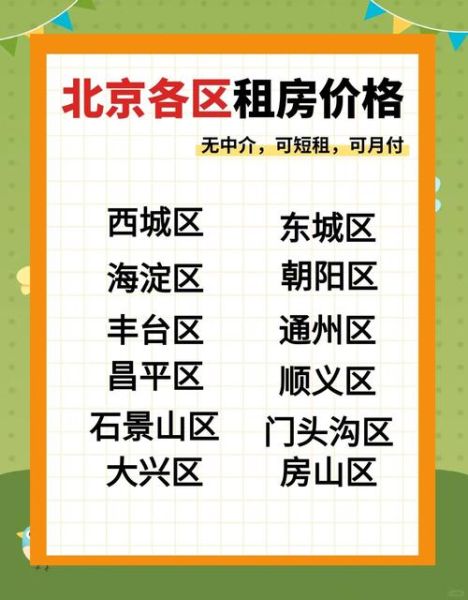 北京公寓租金多少钱_北京公寓怎么选-第2张图片-俊逸知识馆 北京公寓租金多少钱_北京公寓怎么选-第2张图片-俊逸知识馆