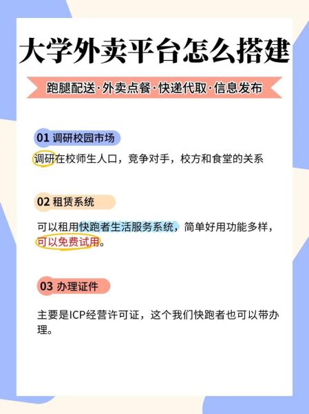 校园外卖平台怎么做_大学生创业如何起步-第1张图片-俊逸知识馆
