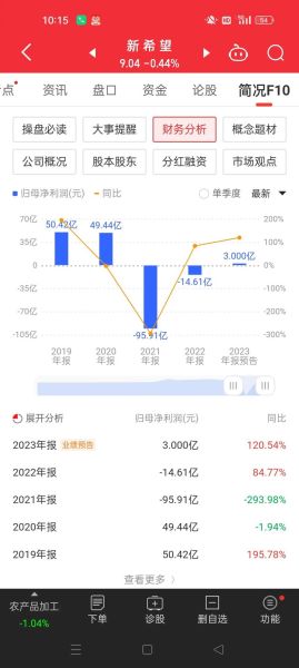 000876股票还能涨吗_000876新希望股价走势分析-第1张图片-俊逸知识馆