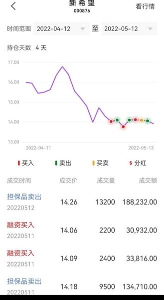 000876股票还能涨吗_000876新希望股价走势分析-第3张图片-俊逸知识馆
