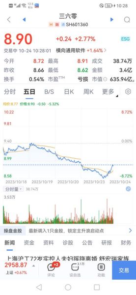 361度股票值得长期持有吗_361度股票未来走势如何-第1张图片-俊逸知识馆