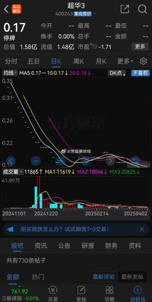 超华科技股票值得买吗_超华科技股票走势分析-第1张图片-俊逸知识馆