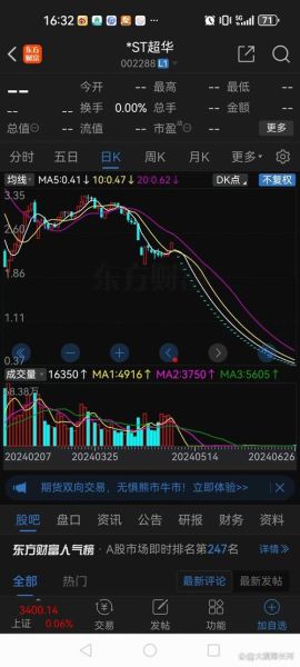 超华科技股票值得买吗_超华科技股票走势分析-第3张图片-俊逸知识馆