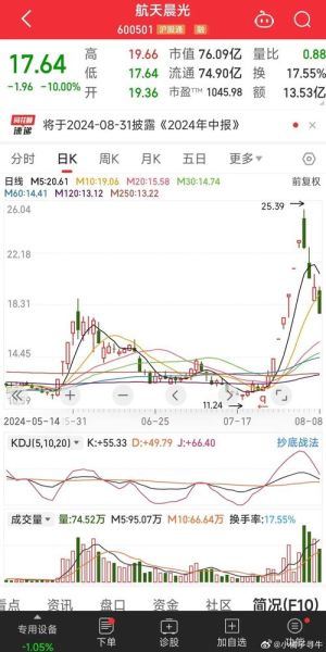 航天发展股票怎么样_未来走势分析-第2张图片-俊逸知识馆